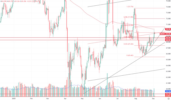 Цена на золото. «Ракета» не останавливается